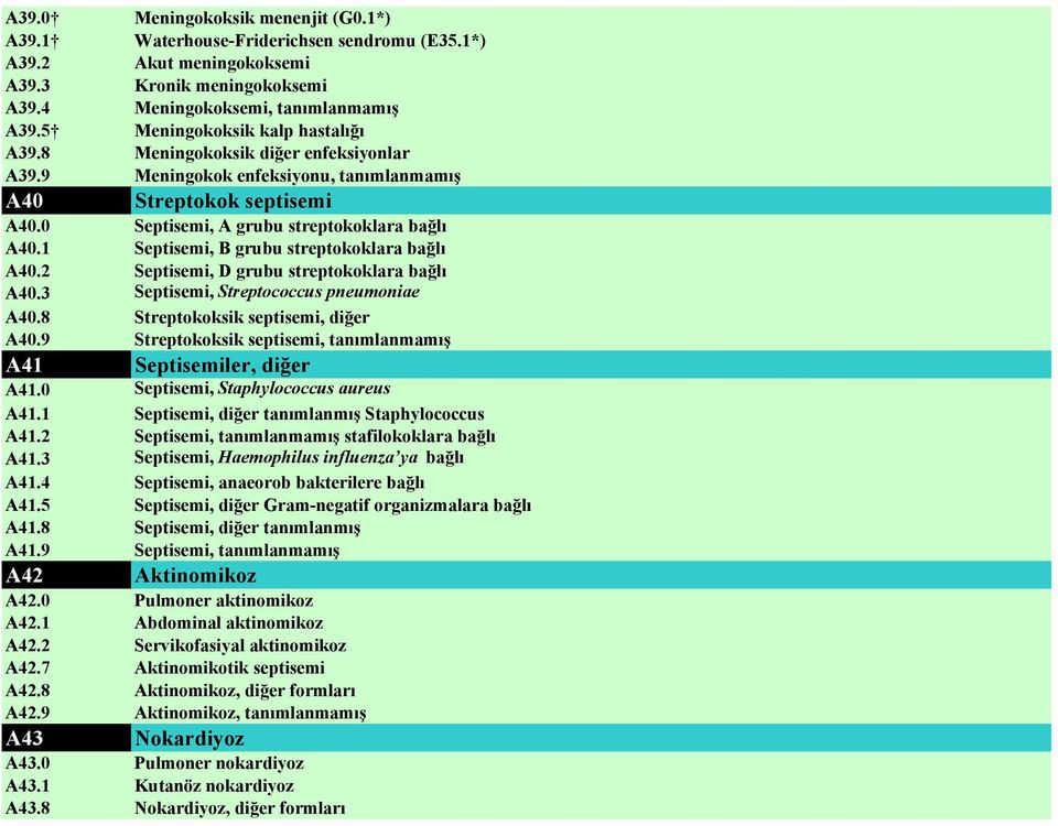 1 Septisemi, B grubu streptokoklara bağlı A40.2 Septisemi, D grubu streptokoklara bağlı A40.3 Septisemi, Streptococcus pneumoniae A40.8 Streptokoksik septisemi, diğer A40.