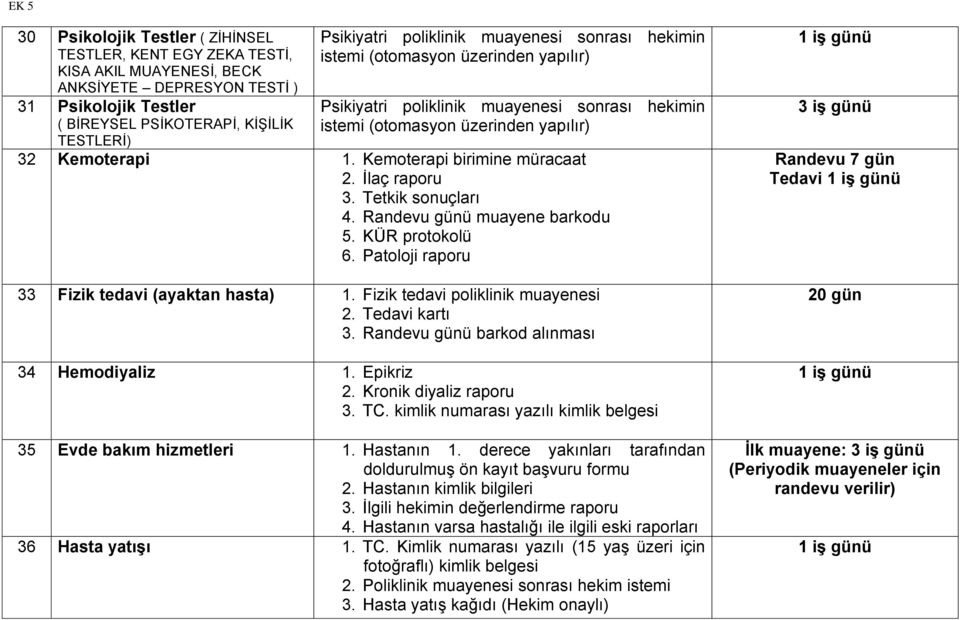 Randevu günü muayene barkodu 5. KÜR protokolü 6. Patoloji raporu 33 Fizik tedavi (ayaktan hasta) 1. Fizik tedavi poliklinik muayenesi 2. Tedavi kartı 3. Randevu günü barkod alınması 34 Hemodiyaliz 1.