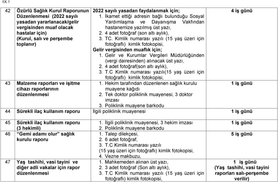 4 adet fotoğraf (son altı aylık), 3. TC. Kimlik numarası yazılı (15 yaş üzeri için fotoğraflı) kimlik fotokopisi, Gelir vergisinden muaflık için; 1.