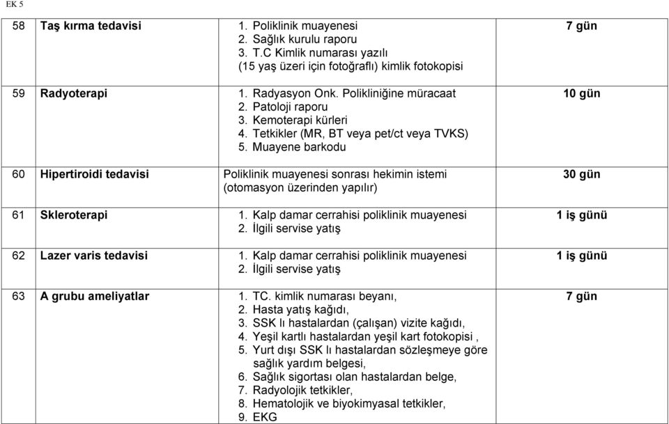 Kalp damar cerrahisi poliklinik muayenesi 2. İlgili servise yatış 62 Lazer varis tedavisi 1. Kalp damar cerrahisi poliklinik muayenesi 2. İlgili servise yatış 63 A grubu ameliyatlar 1. TC.