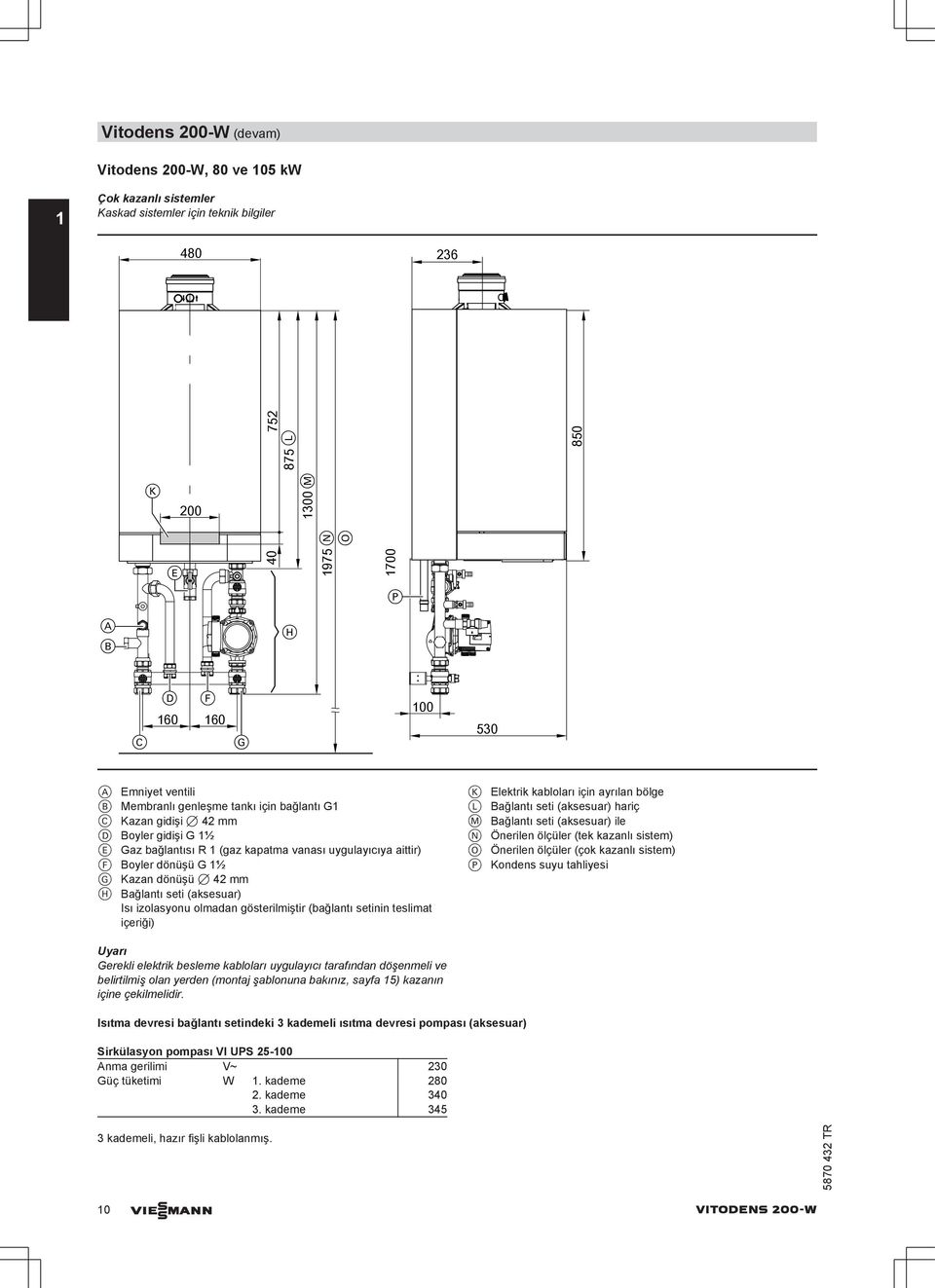 dönüşü 7 42 mm H Bağlantı seti (aksesuar) Isı izolasyonu olmadan gösterilmiştir (bağlantı setinin teslimat içeriği) K Elektrik kabloları için ayrılan bölge L Bağlantı seti (aksesuar) hariç M Bağlantı