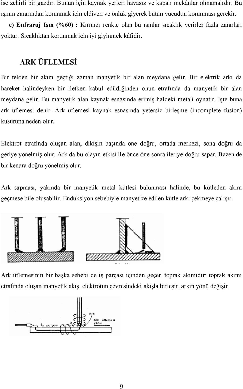 ARK ÜFLEMESĠ Bir telden bir akım geçtiği zaman manyetik bir alan meydana gelir.