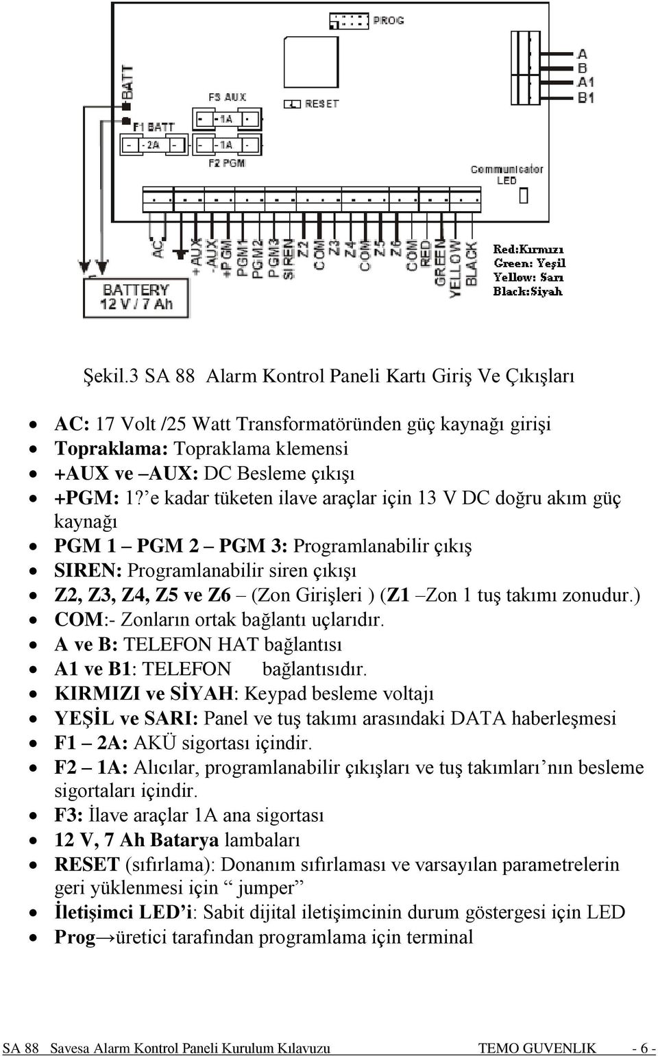 takımı zonudur.) COM:- Zonların ortak bağlantı uçlarıdır. A ve B: TELEFON HAT bağlantısı A1 ve B1: TELEFON bağlantısıdır.