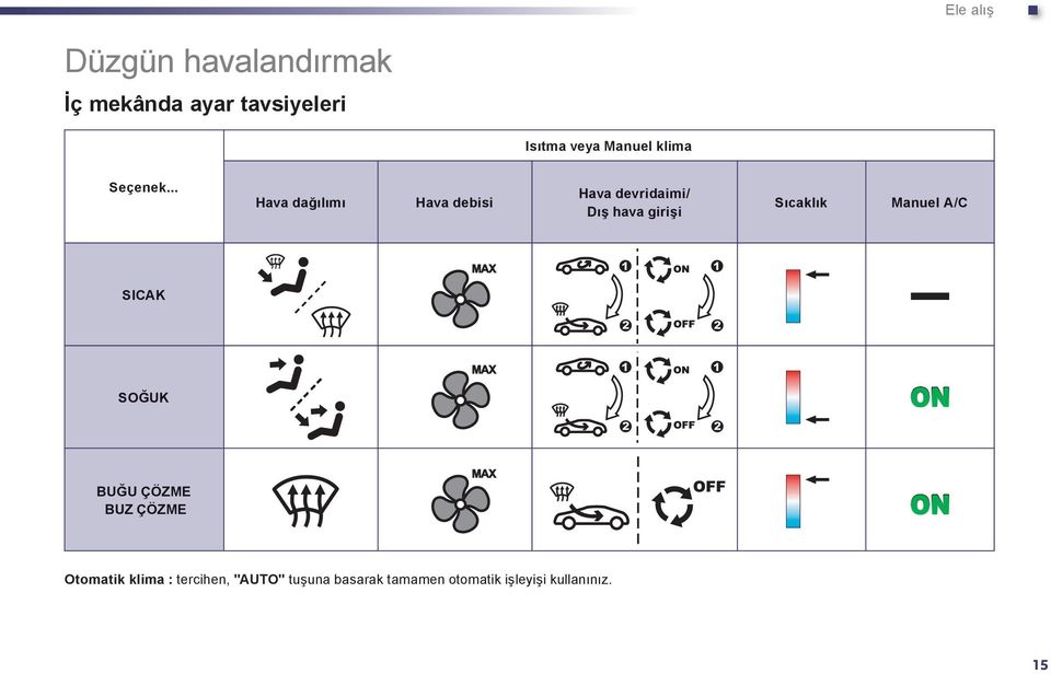 .. Hava dağılımı Hava debisi Hava devridaimi/ Dış hava girişi Sıcaklık