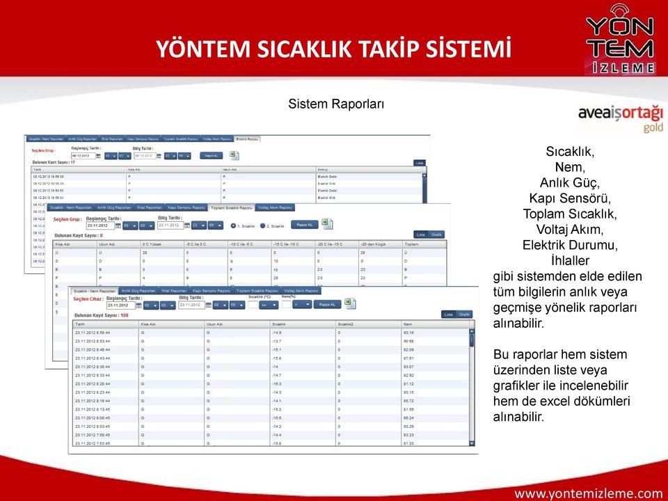 bilgilerin anlık veya geçmişe yönelik raporları alınabilir.