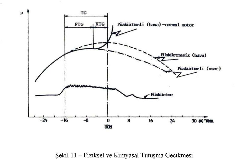 Kimyasal