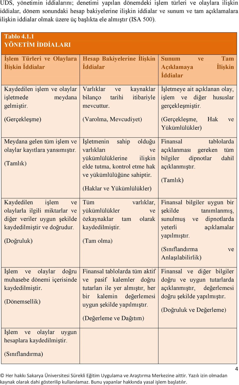 (Gerçekleşme) Meydana gelen tüm işlem ve olaylar kayıtlara yansımıştır. (Tamlık) Kaydedilen işlem ve olaylarla ilgili miktarlar ve diğer veriler uygun şekilde kaydedilmiştir ve doğrudur.