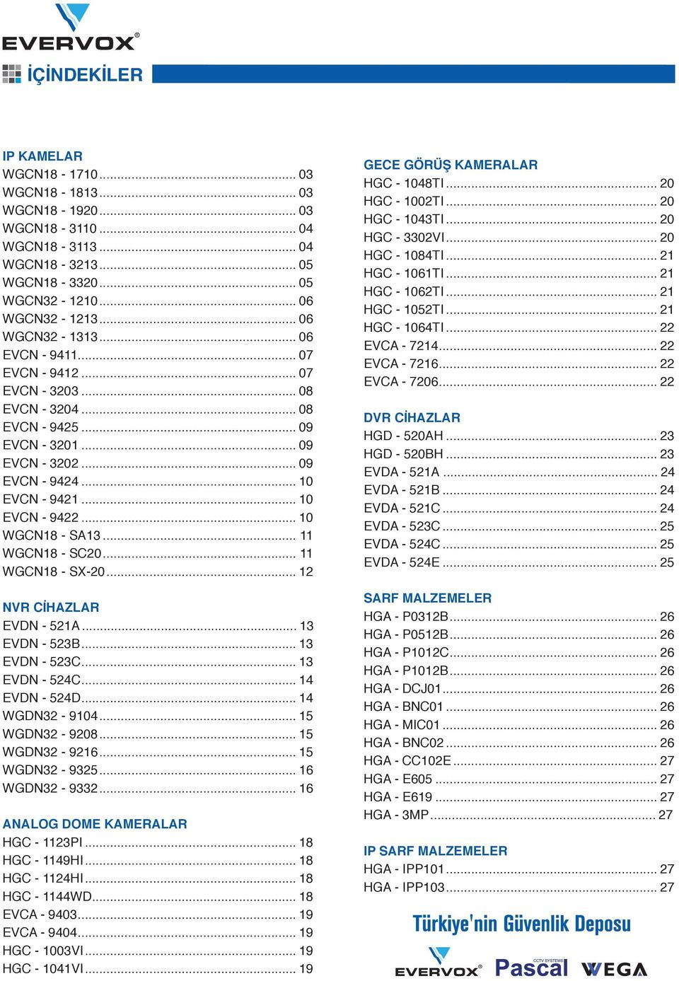 .. 11 WGCN18 - SC20... 11 WGCN18 - SX-20... 12 NVR CİHAZLAR EVDN - 521A... 13 EVDN - 523B... 13 EVDN - 523C... 13 EVDN - 524C... 14 EVDN - 524D... 14 WGDN32-9104... 15 WGDN32-9208... 15 WGDN32-9216.