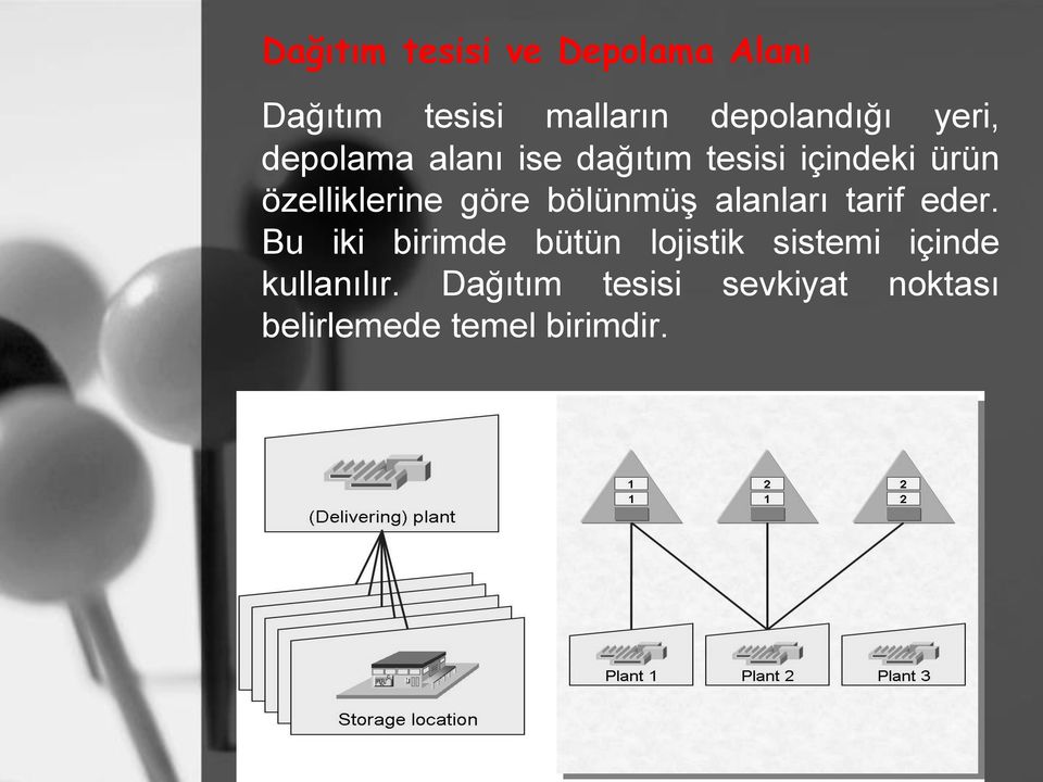 göre bölünmüş alanları tarif eder.