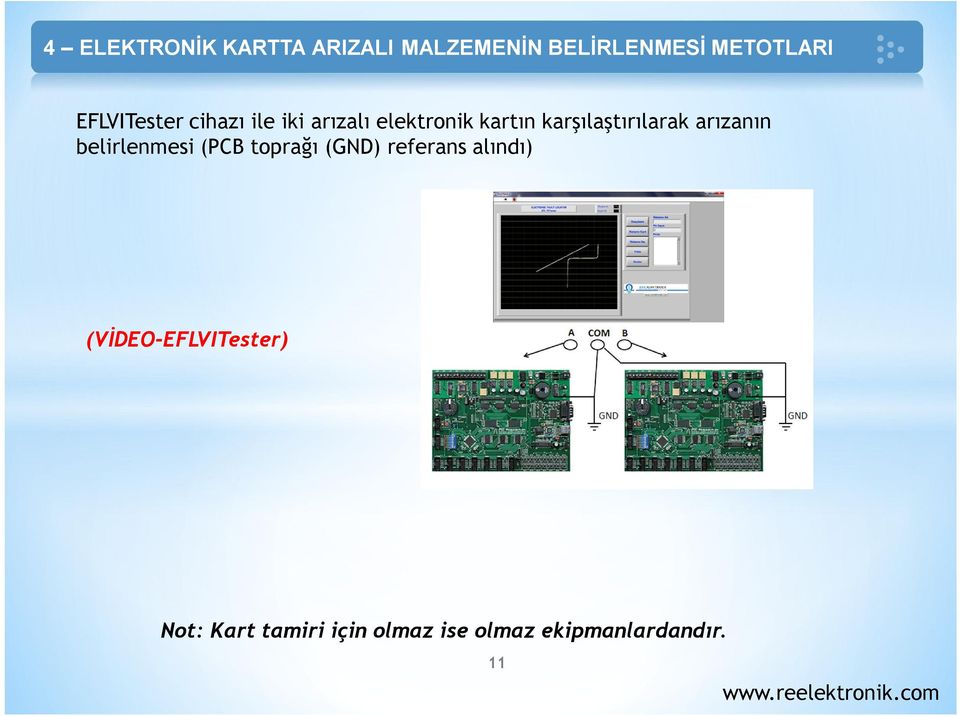 toprağı (GND) referans alındı) (VİDEO-EFLVITester)