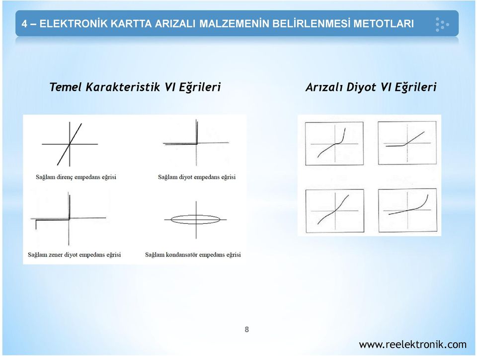 VI Eğrileri