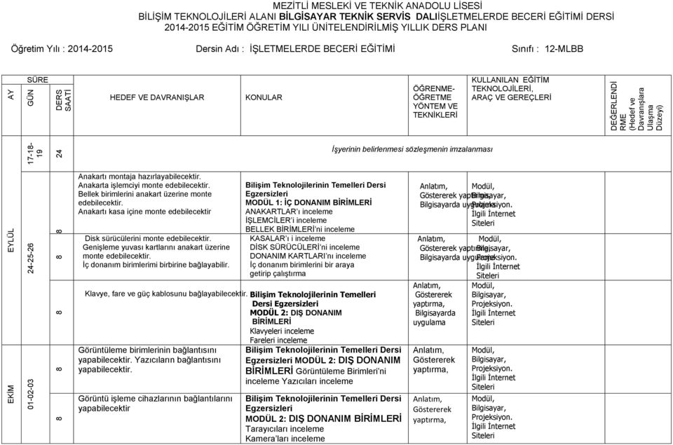TEKNOLOJİLERİ, ARAÇ VE GEREÇLERİ DEĞERLENDİ RME (Hedef ve Davranışlara Ulaşma Düzeyi) 17-1- 19 24 İşyerinin belirlenmesi sözleşmenin imzalanması EYLÜL EKİM 24-25-26 01-02-03 Anakartı montaja