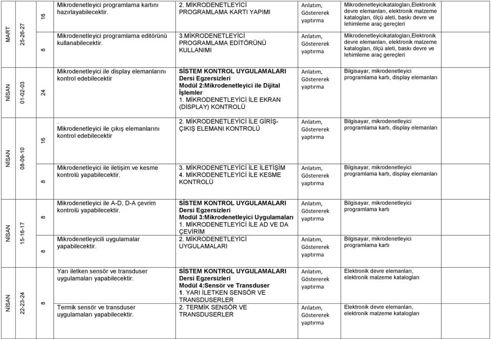 Mikrodenetleyicikatalogları,Elektronik devre elemanları, elektronik malzeme katalogları, ölçü aleti, baskı devre ve lehimleme araç gereçleri NİSAN 01-02-03 24 Mikrodenetleyici ile display