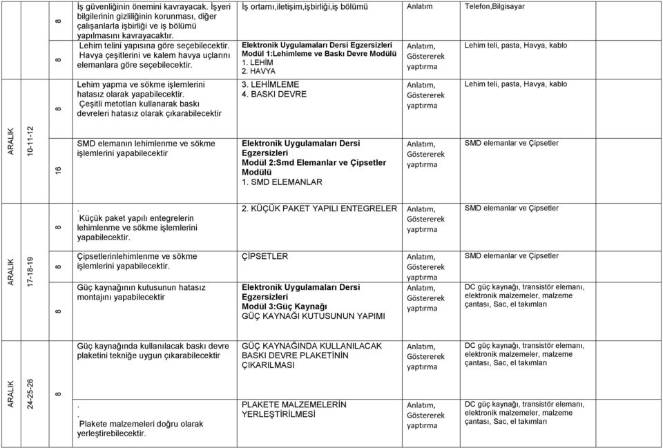 Lehim yapma ve sökme işlemlerini hatasız olarak Çeşitli metotları kullanarak baskı devreleri hatasız olarak çıkarabilecektir İş ortamı,iletişim,işbirliği,iş bölümü Anlatım Telefon,Bilgisayar Modül