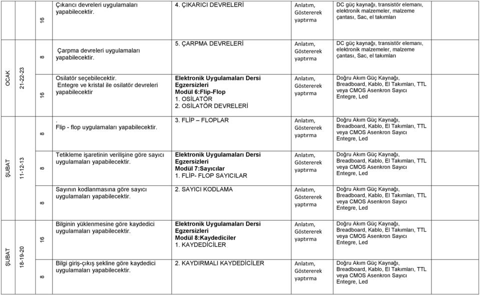 FLİP FLOPLAR ŞUBAT 11-12-13 Tetikleme işaretinin verilişine göre sayıcı ları Modül 7:Sayıcılar 1.