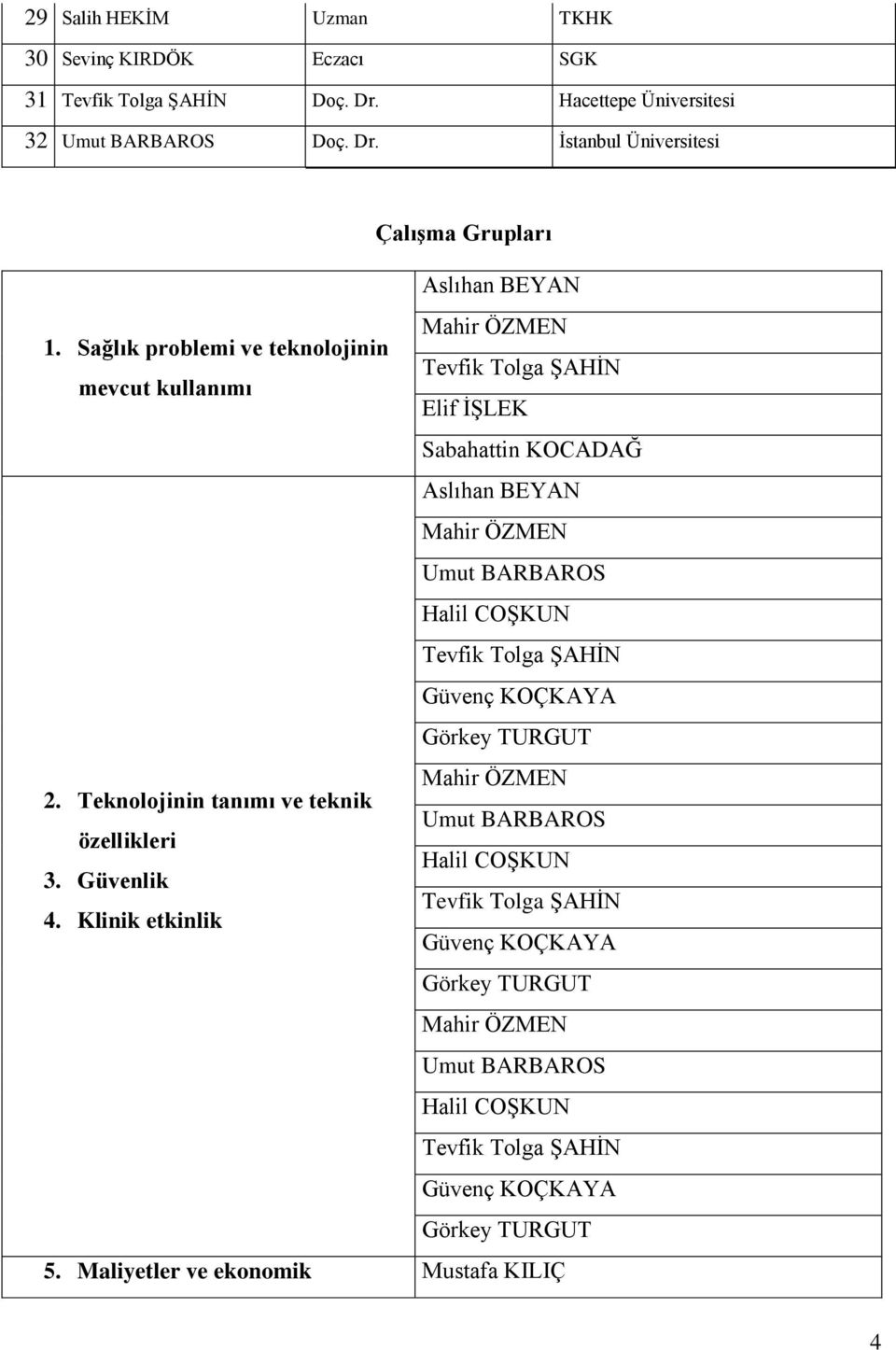 Güvenç KOÇKAYA Görkey TURGUT Mahir ÖZMEN 2. Teknolojinin tanımı ve teknik Umut BARBAROS özellikleri Halil COŞKUN 3. Güvenlik Tevfik Tolga ŞAHİN 4.