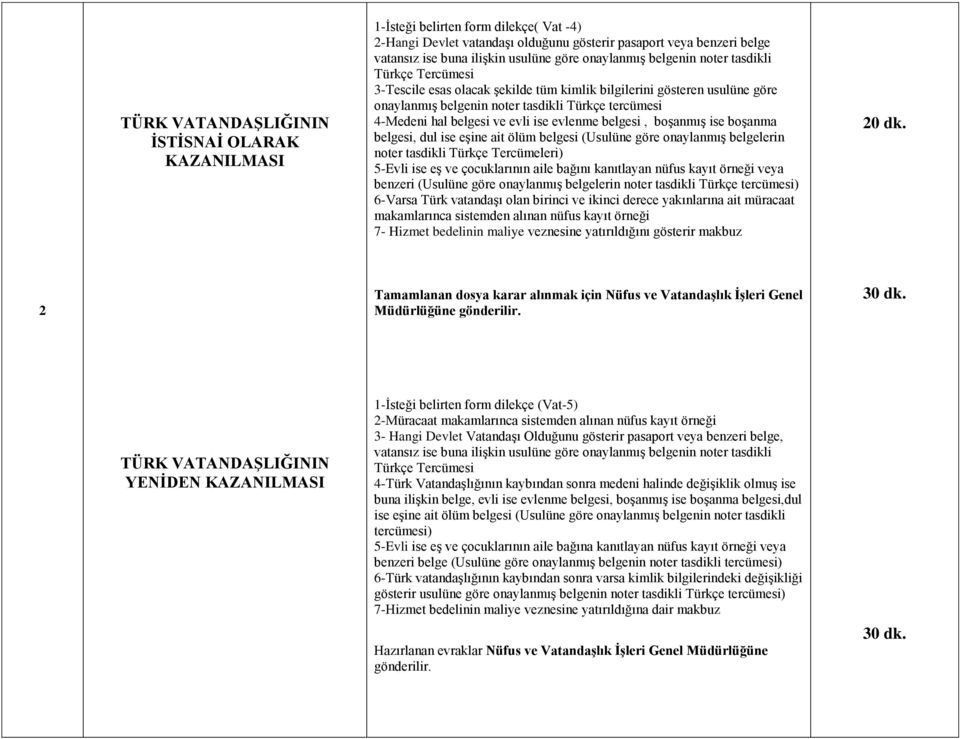 (Usulüne göre onaylanmış belgelerin noter tasdikli Türkçe Tercümeleri) 5-Evli ise eş ve çocuklarının aile bağını kanıtlayan nüfus kayıt örneği veya benzeri (Usulüne göre onaylanmış belgelerin noter