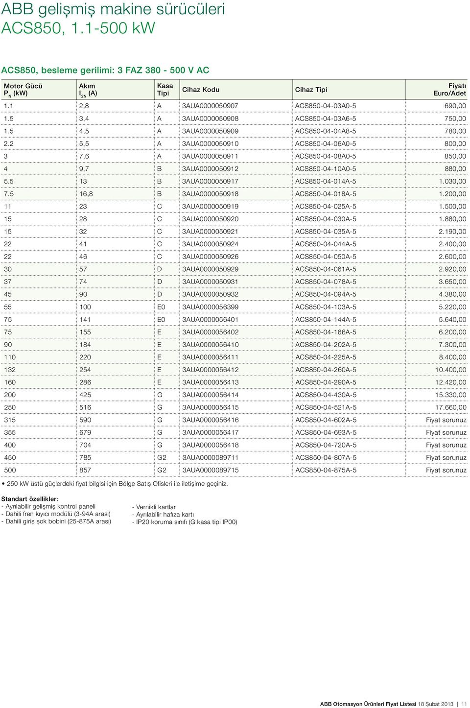 2 5,5 A 3AUA0000050910 ACS850-04-06A0-5 800,00 3 7,6 A 3AUA0000050911 ACS850-04-08A0-5 850,00 4 9,7 B 3AUA0000050912 ACS850-04-10A0-5 880,00 5.5 13 B 3AUA0000050917 ACS850-04-014A-5 1.030,00 7.