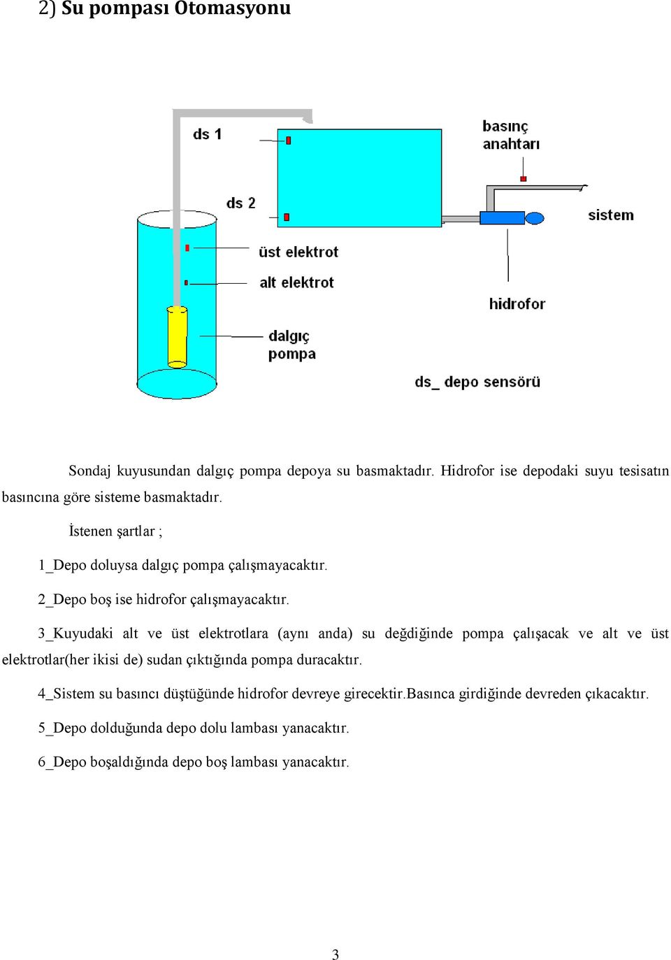 3_Kuyudaki alt ve üst elektrotlara (aynı anda) su değdiğinde pompa çalışacak ve alt ve üst elektrotlar(her ikisi de) sudan çıktığında pompa duracaktır.