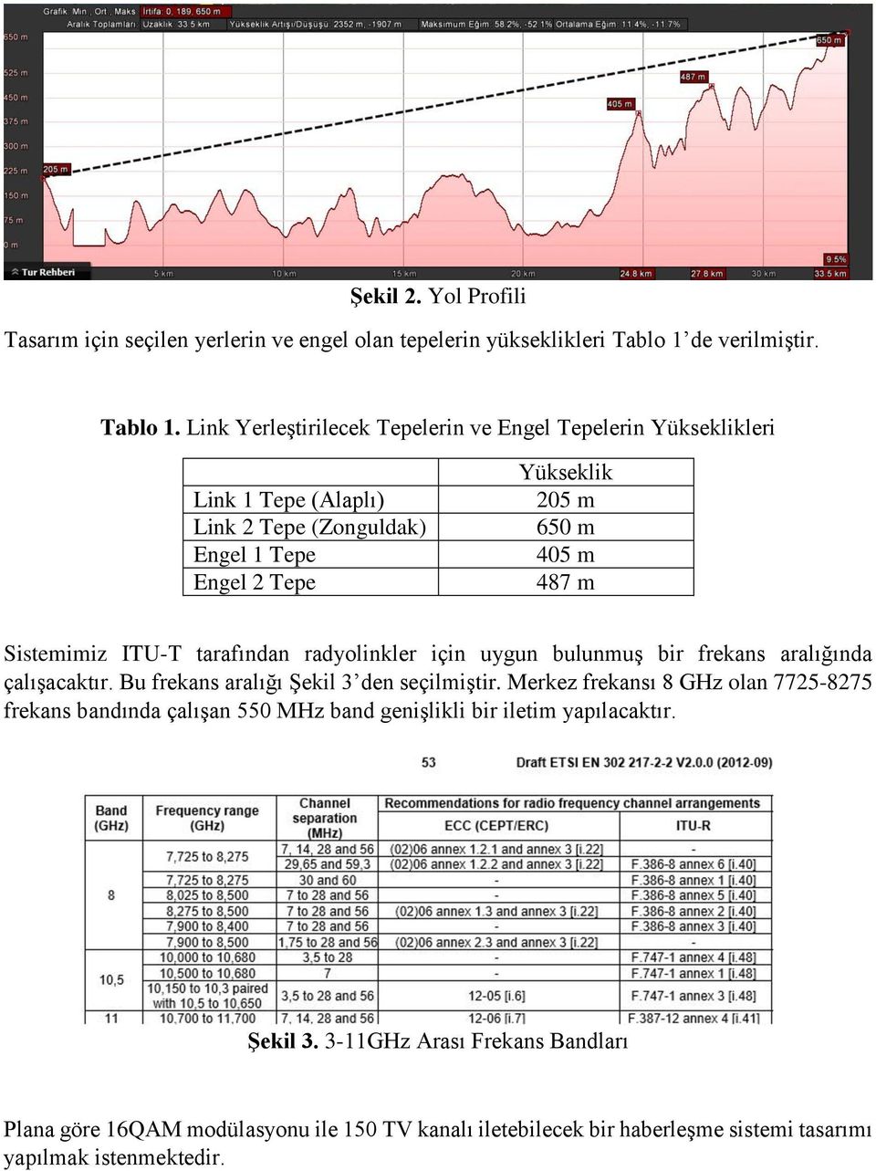 Link Yerleştirilecek Tepelerin ve Engel Tepelerin Yükseklikleri Link 1 Tepe (Alaplı) Link 2 Tepe (Zonguldak) Engel 1 Tepe Engel 2 Tepe Yükseklik 205 m 650 m 405 m 487 m