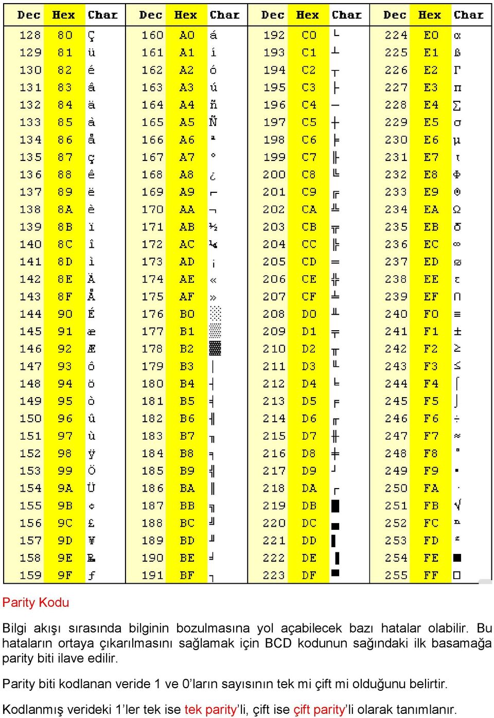 Код символа 13. Таблица ASCII 256 символов. Таблица ASCII кодов hex. Hex Dec Char таблица. ASCII таблица символов русская.