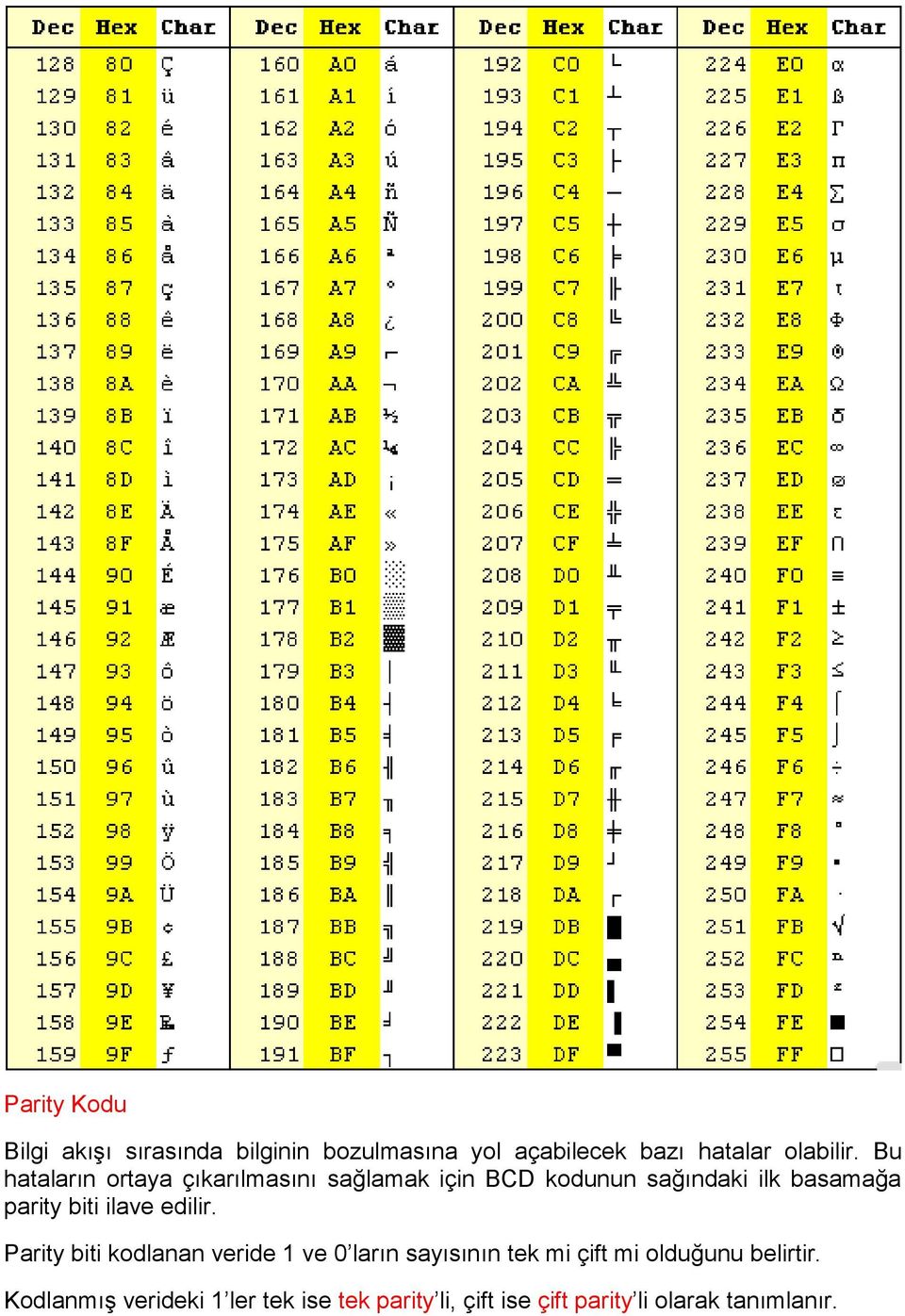 Elektronik sistemlerde dört farklı sayı sistemi kullanılır. Bunlar; - PDF  Free Download