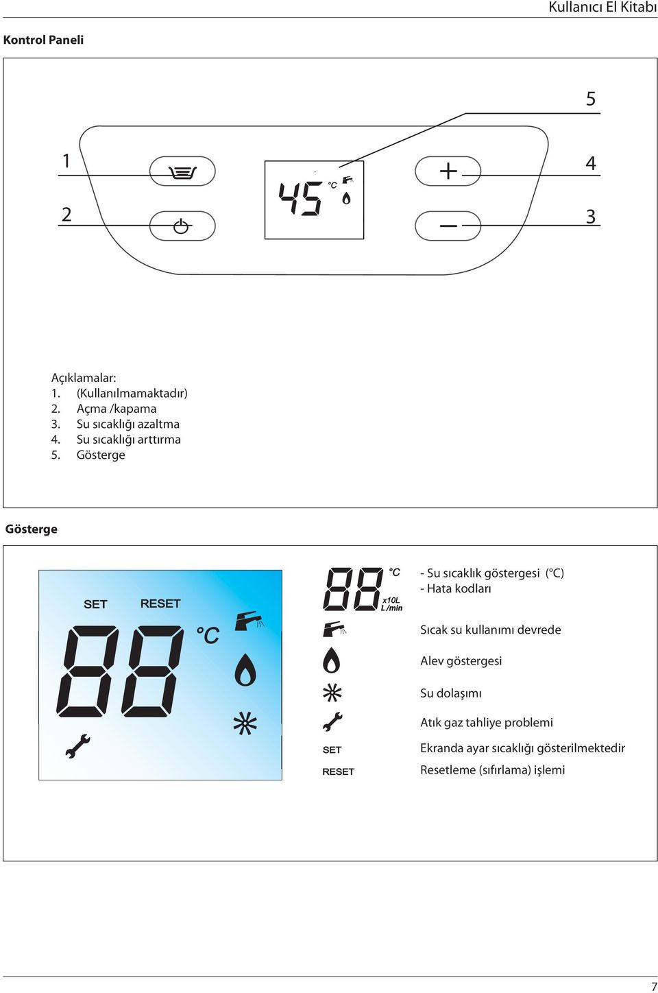 Gösterge Gösterge - Su sıcaklık göstergesi ( C) - Hata kodları Sıcak su kullanımı