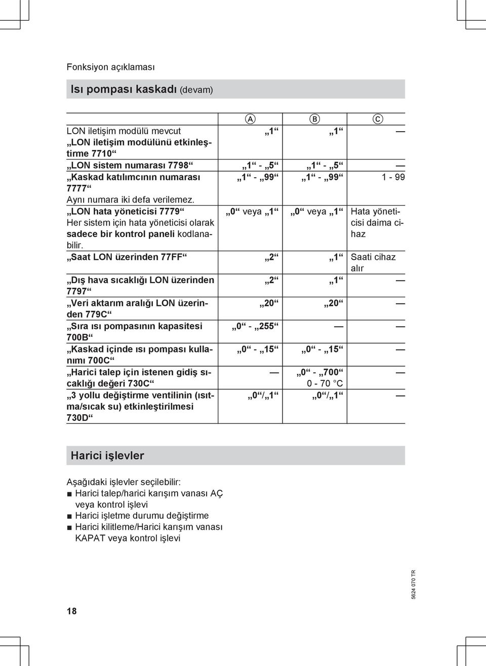 0 veya 1 0 veya 1 Hata yöneticisi daima cihaz Saat LON üzerinden 77FF 2 1 Saati cihaz alır Dış hava sıcaklığı LON üzerinden 2 1 7797 Veri aktarım aralığı LON üzerinden 20 20 779C Sıra ısı pompasının