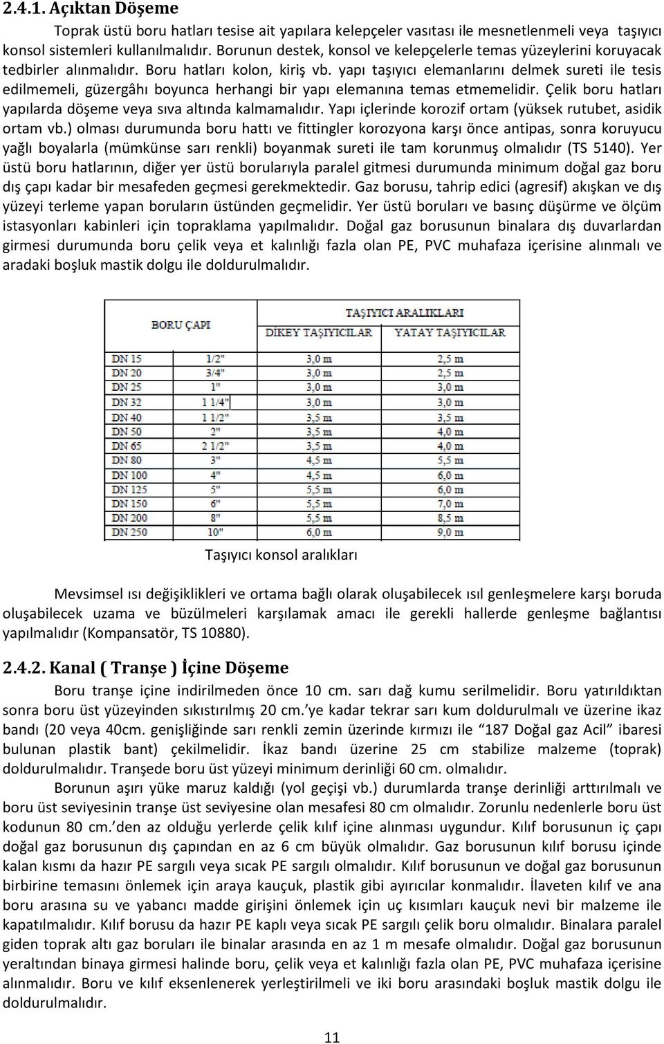 yapı taşıyıcı elemanlarını delmek sureti ile tesis edilmemeli, güzergâhı boyunca herhangi bir yapı elemanına temas etmemelidir. Çelik boru hatları yapılarda döşeme veya sıva altında kalmamalıdır.