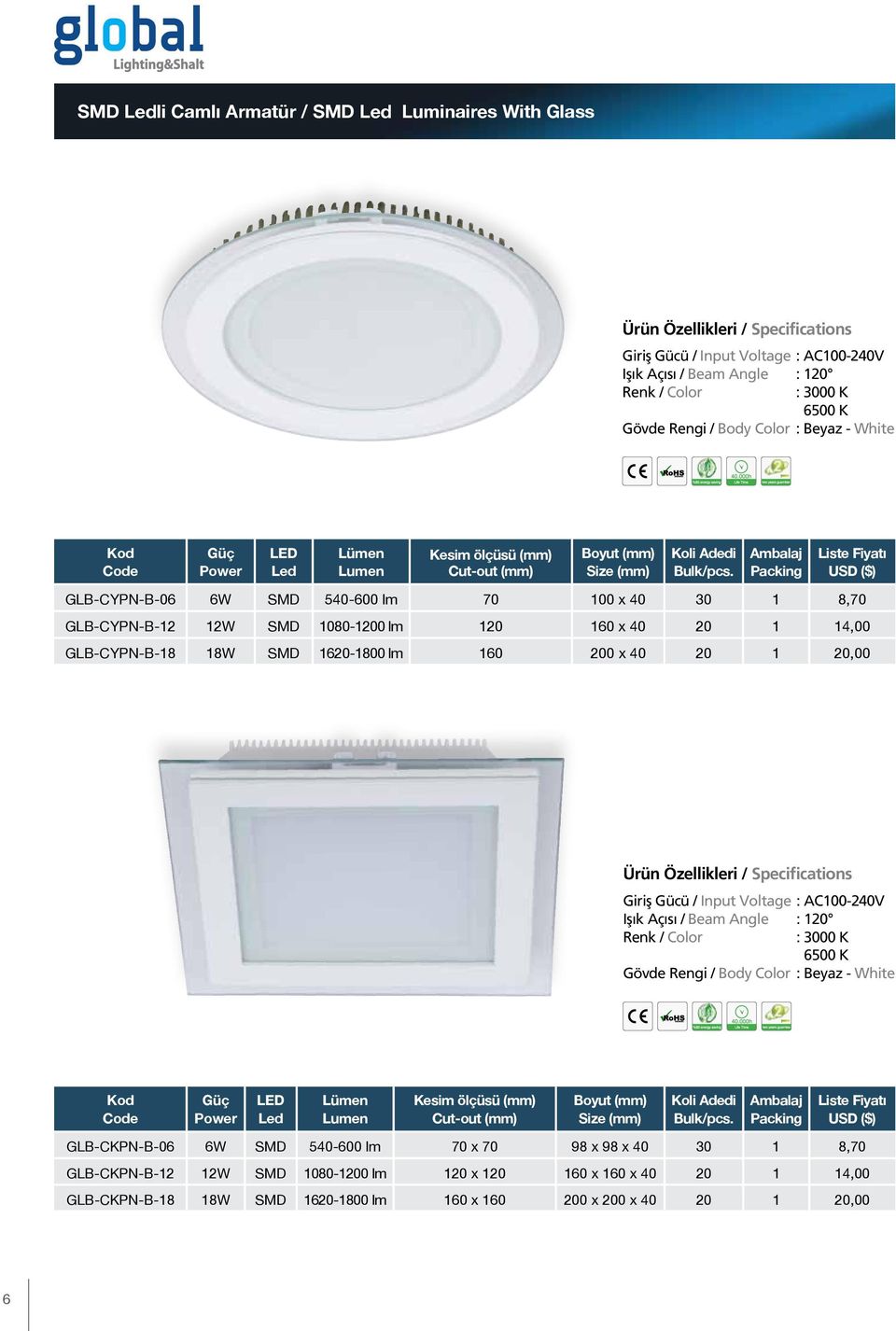 20 1 20,00 Işık Açısı / Beam Angle : 120 : 3000 K 6500 K Gövde Rengi / Body Color : Beyaz - White Kesim ölçüsü (mm) Cut-out (mm) GLB-CKPN-B-06 6W SMD 540-600 lm 70 x