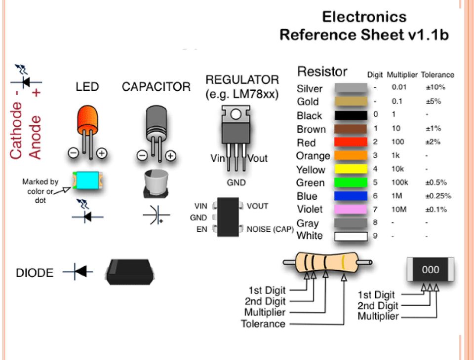 Справочник плат. R015 маркировка радиодеталей. Обозначение транзистора на плате. Обозначение СМД диодов на плате. Маркировка транзисторов на плате.