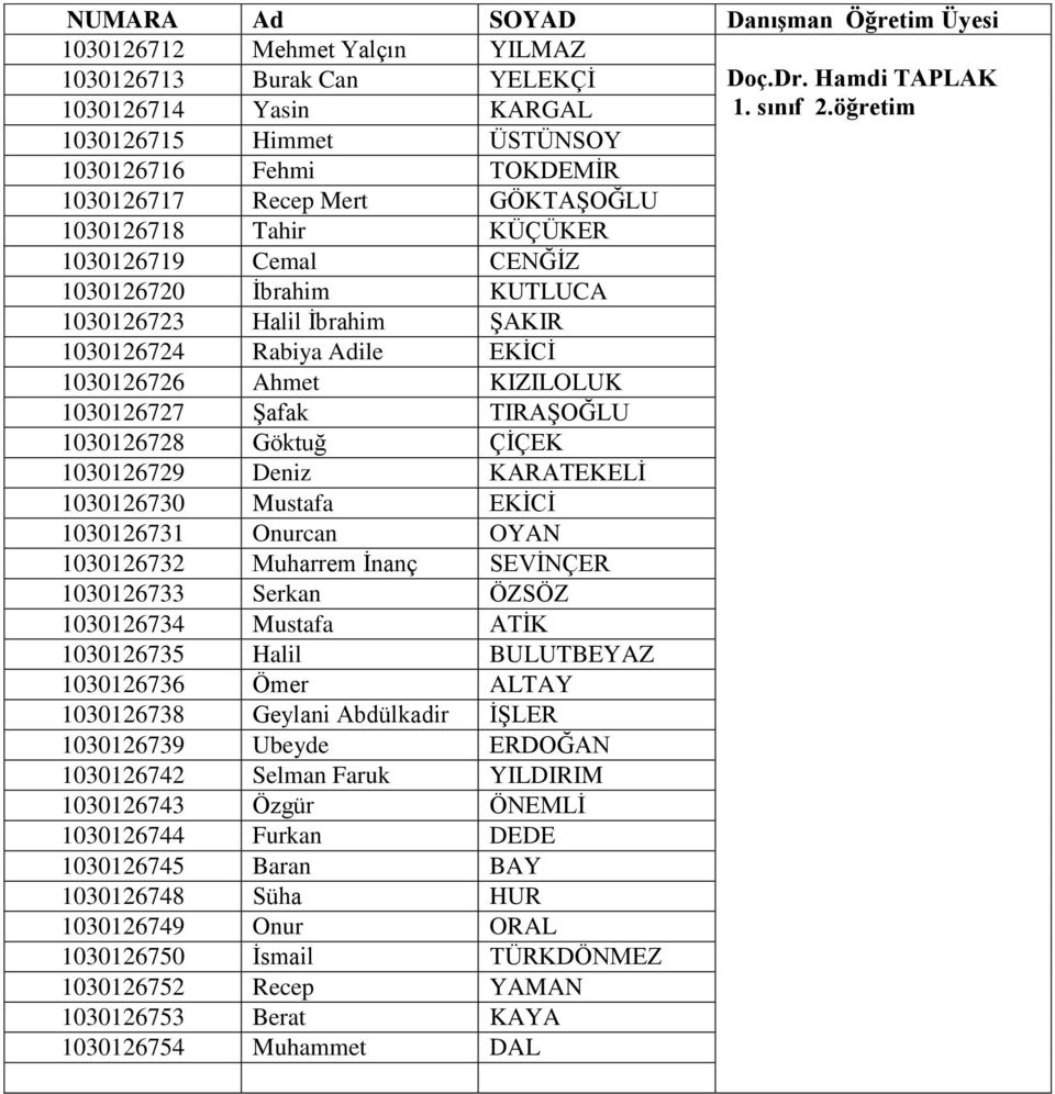 ŞAKIR 1030126724 Rabiya Adile EKİCİ 1030126726 Ahmet KIZILOLUK 1030126727 Şafak TIRAŞOĞLU 1030126728 Göktuğ ÇİÇEK 1030126729 Deniz KARATEKELİ 1030126730 Mustafa EKİCİ 1030126731 Onurcan OYAN