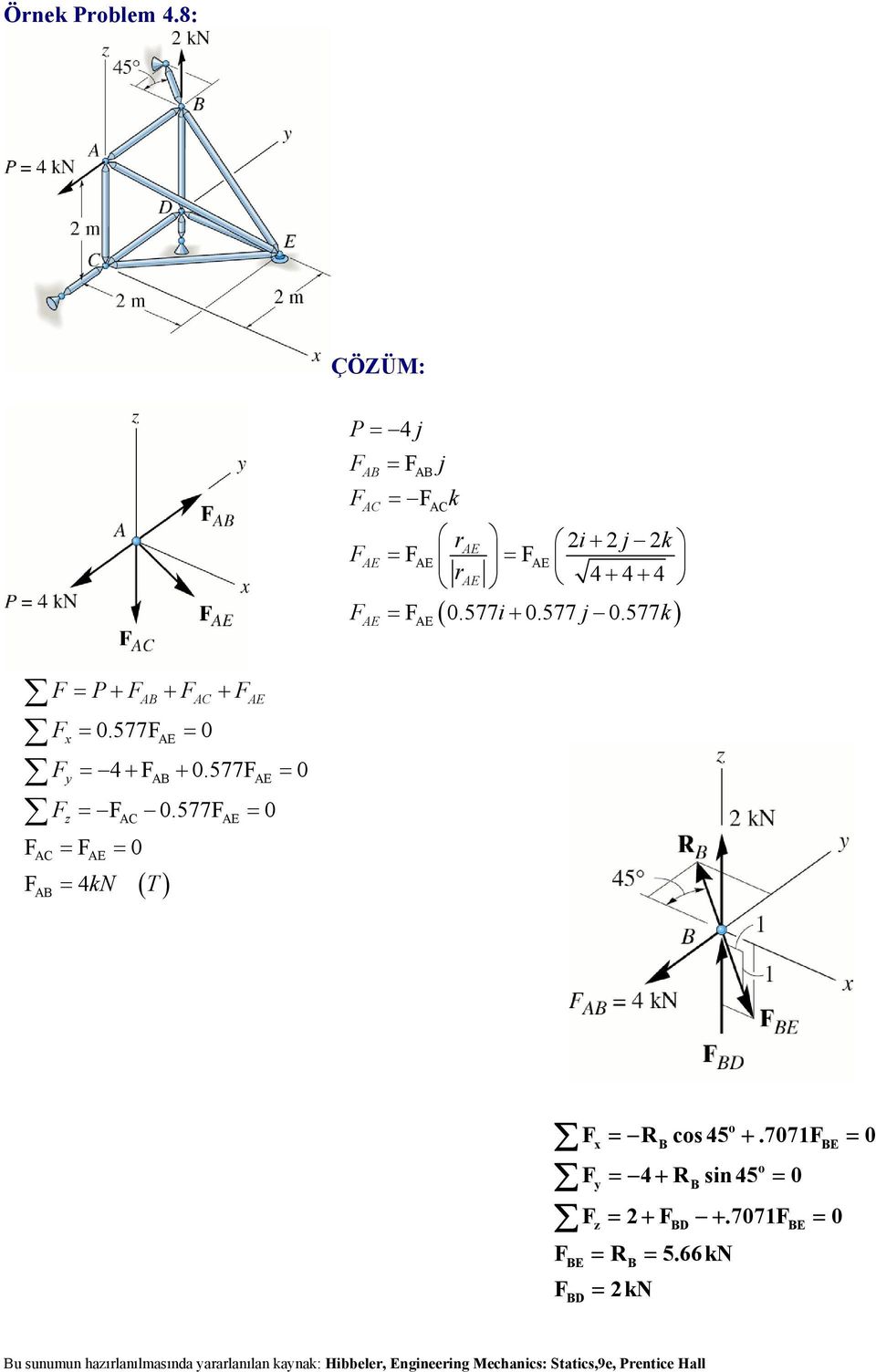 577 = = 4kN AB AC AE AB ( T ) AE AE = 0.577 BE BD = R cs 45 +.7071 B BE = 4+ RBsin45 = 2 + +.