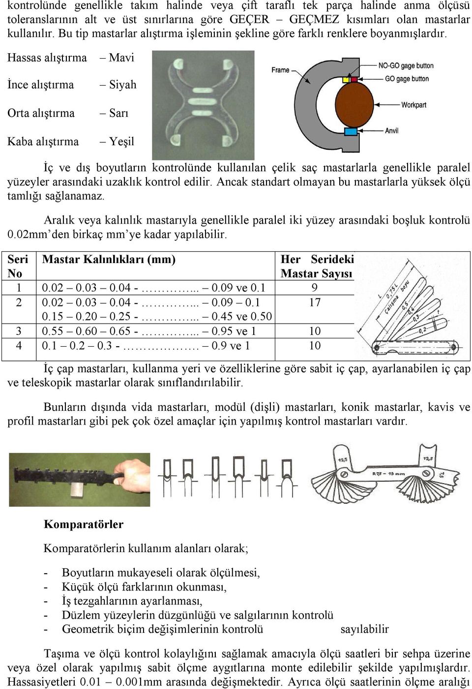 Hassas alıştırma İnce alıştırma Orta alıştırma Kaba alıştırma Mavi Siyah Sarı Yeşil İç ve dış boyutların kontrolünde kullanılan çelik saç mastarlarla genellikle paralel yüzeyler arasındaki uzaklık