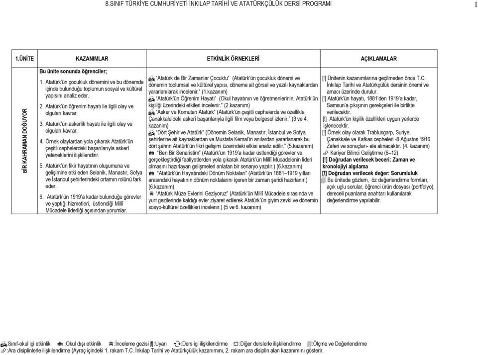 Atatürk ün askerlik hayatı ile ilgili olay ve olguları kavrar. 4. Örnek olaylardan yola çıkarak Atatürk ün çeşitli cephelerdeki başarılarıyla askerî yeteneklerini ilişkilendirir. 5.