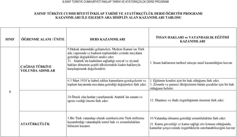 HAKLARI ve VATANDAŞLIK EĞİTİMİ KAZANIMLARI ÇAĞDAŞ TÜRKİYE YOLUNDA ADIMLAR 9.