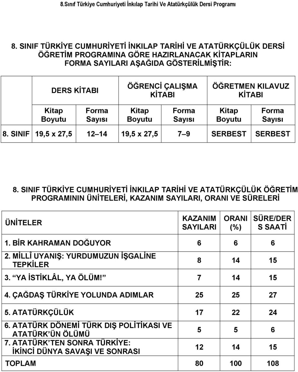 KILAVUZ KİTABI Kitap Boyutu Forma Sayısı Kitap Boyutu Forma Sayısı Kitap Boyutu Forma Sayısı 8. SINIF 19,5 x 27,5 12 14 19,5 x 27,5 7 9 SERBEST SERBEST 8.