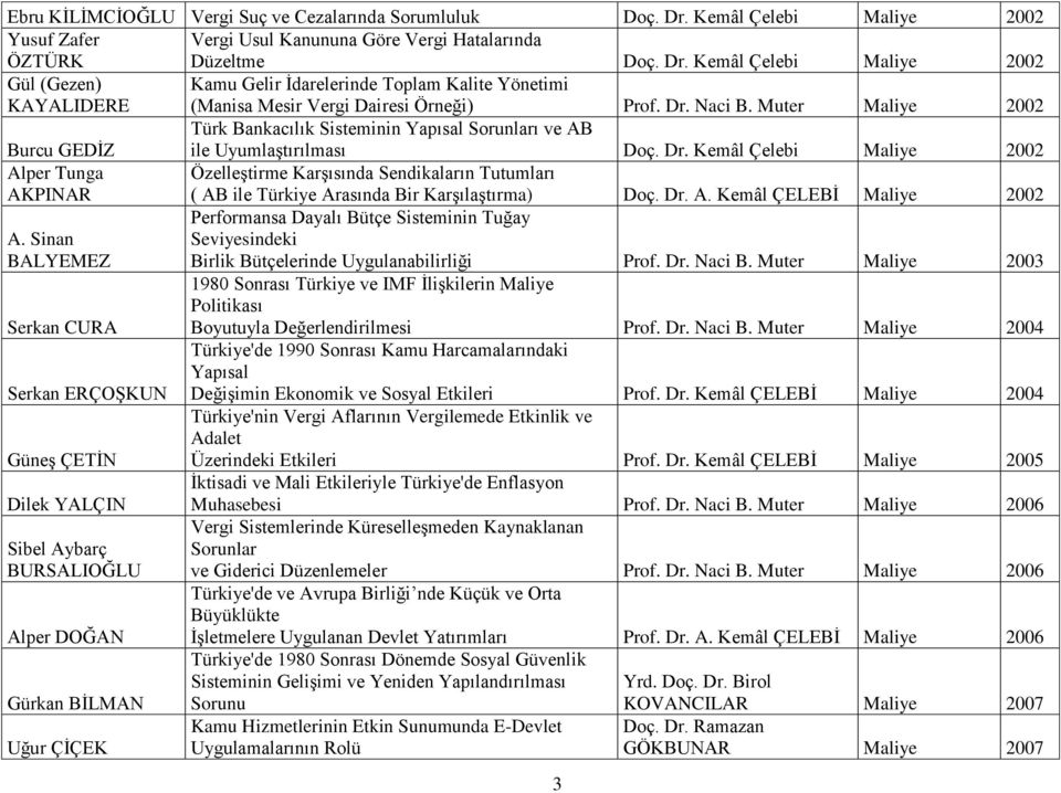 Kemâl Çelebi Maliye 2002 Alper Tunga AKPINAR Özelleştirme Karşısında Sendikaların Tutumları ( AB ile Türkiye Arasında Bir Karşılaştırma) Doç. Dr. A. Kemâl ÇELEBİ Maliye 2002 A.