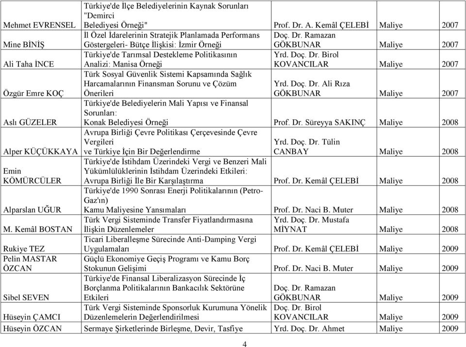 Kemâl ÇELEBİ Maliye 2007 İl Özel İdarelerinin Stratejik Planlamada Performans Doç. Dr.