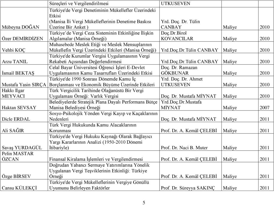 Birol KOVANCILAR Maliye 2010 Muhasebede Meslek Etiği ve Meslek Mensuplarının Vehbi KOÇ Mükellefin Vergi Üzerindeki Etkileri (Manisa Örneği) Yrd.Doç.Dr.