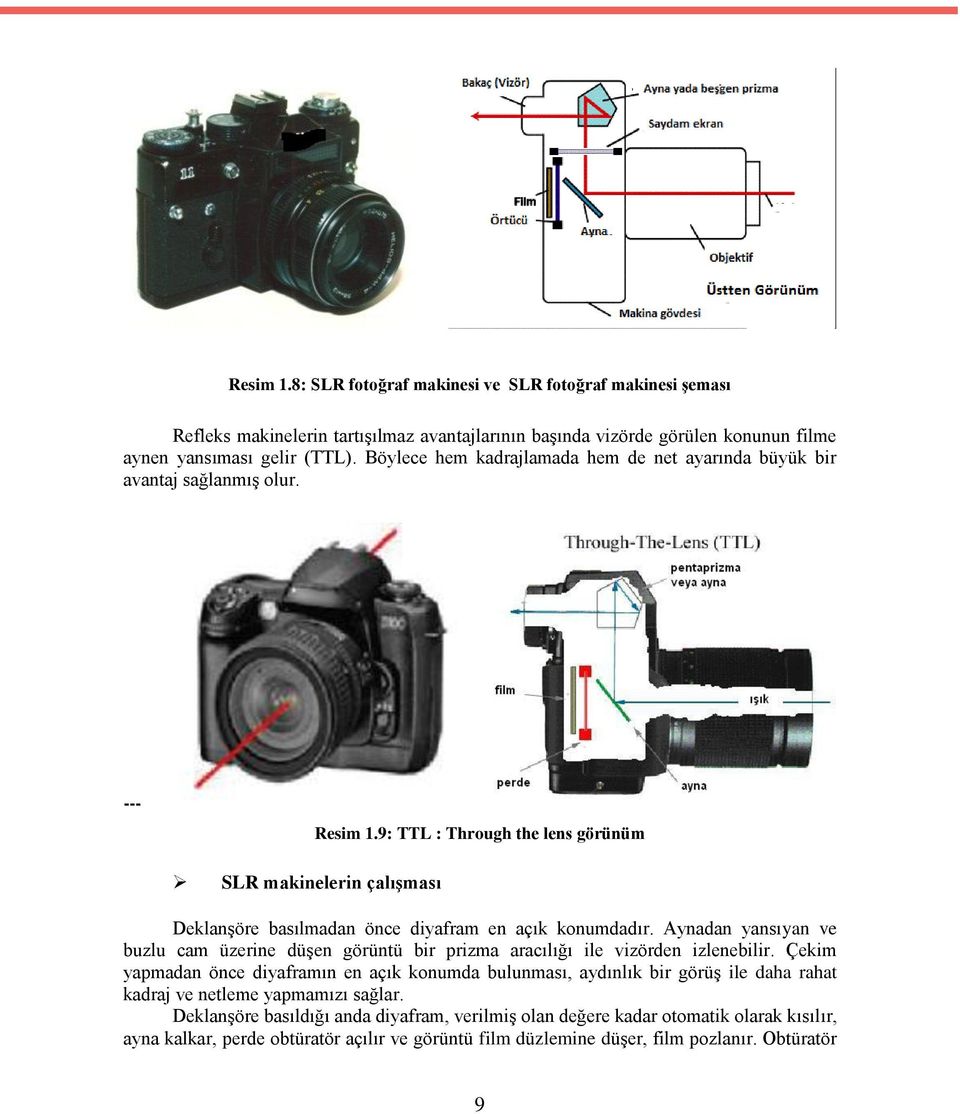 9: TTL : Through the lens görünüm SLR makinelerin çalışması Deklanşöre basılmadan önce diyafram en açık konumdadır.