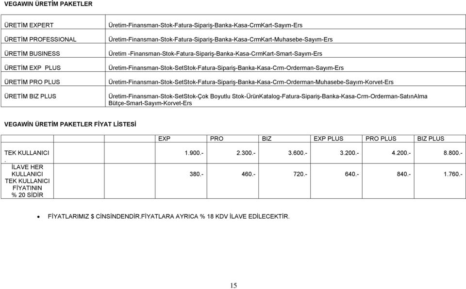 Üretim-Finansman-Stok-SetStok-Fatura-Sipariş-Banka-Kasa-Crm-Orderman-Sayım-Ers Üretim-Finansman-Stok-SetStok-Fatura-Sipariş-Banka-Kasa-Crm-Orderman-Muhasebe-Sayım-Korvet-Ers