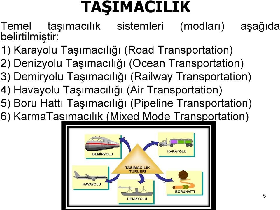 Demiryolu Taşımacılığı (Railway Transportation) 4) Havayolu Taşımacılığı (Air