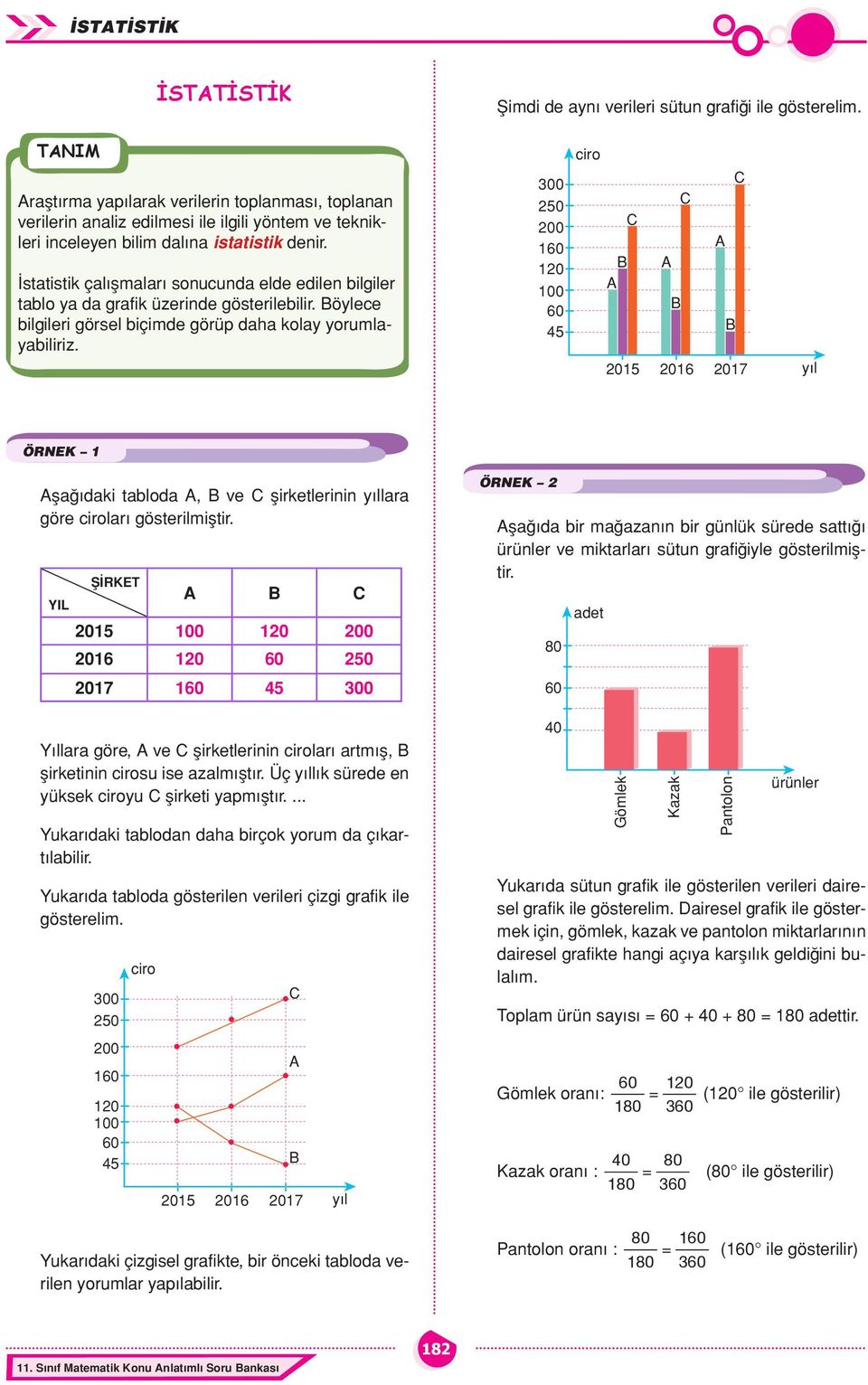 İstatistik çalışmaları sonucunda elde edilen bilgiler tablo ya da grafik üzerinde gösterilebilir. Böylece bilgileri görsel biçimde görüp daha kolay yorumlayabiliriz.