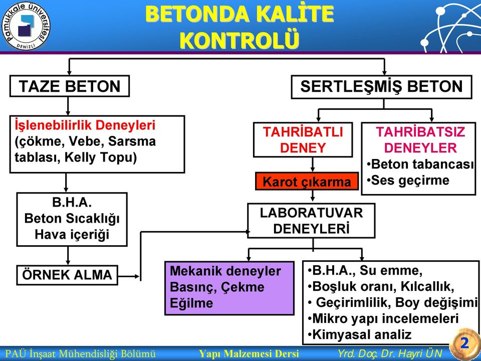 içeriği ÖRNEK ALMA PAÜ İnşaat Mühendisliği Bölümü Mekanik deneyler Basınç, Çekme Eğilme SERTLEŞMİŞ BETON TAHRİBATLI DENEY