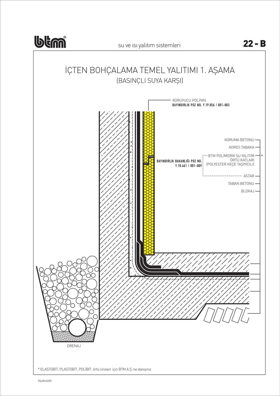 056 / 001-003 BAYINDIRLIK BAKANLIĞI POZ NO: Y.18.