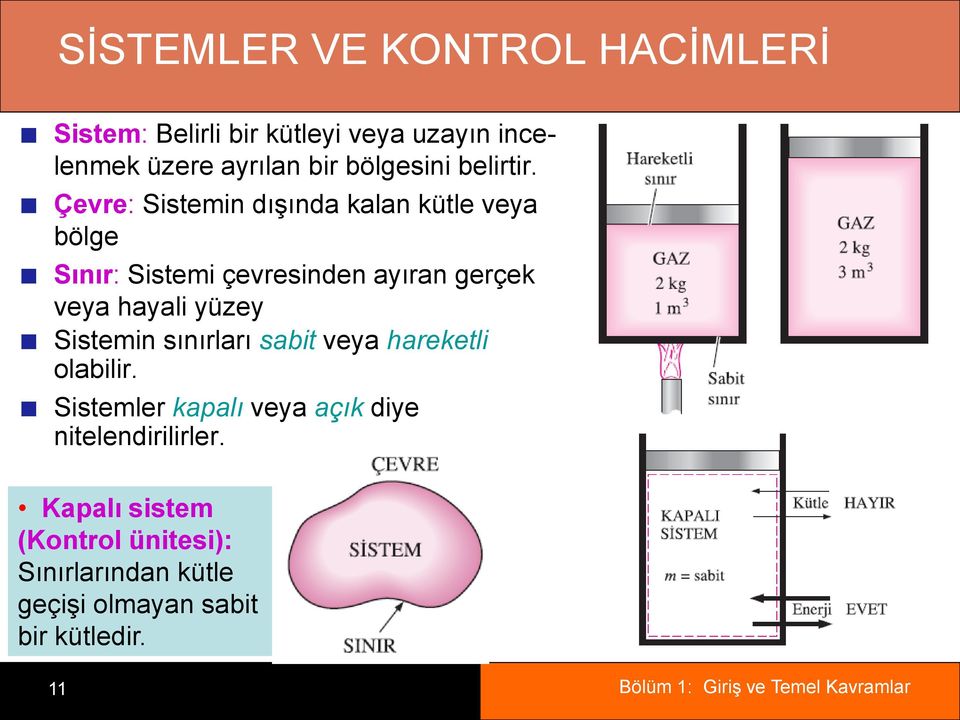 Çevre: Sistemin dıģında kalan kütle veya bölge Sınır: Sistemi çevresinden ayıran gerçek veya hayali