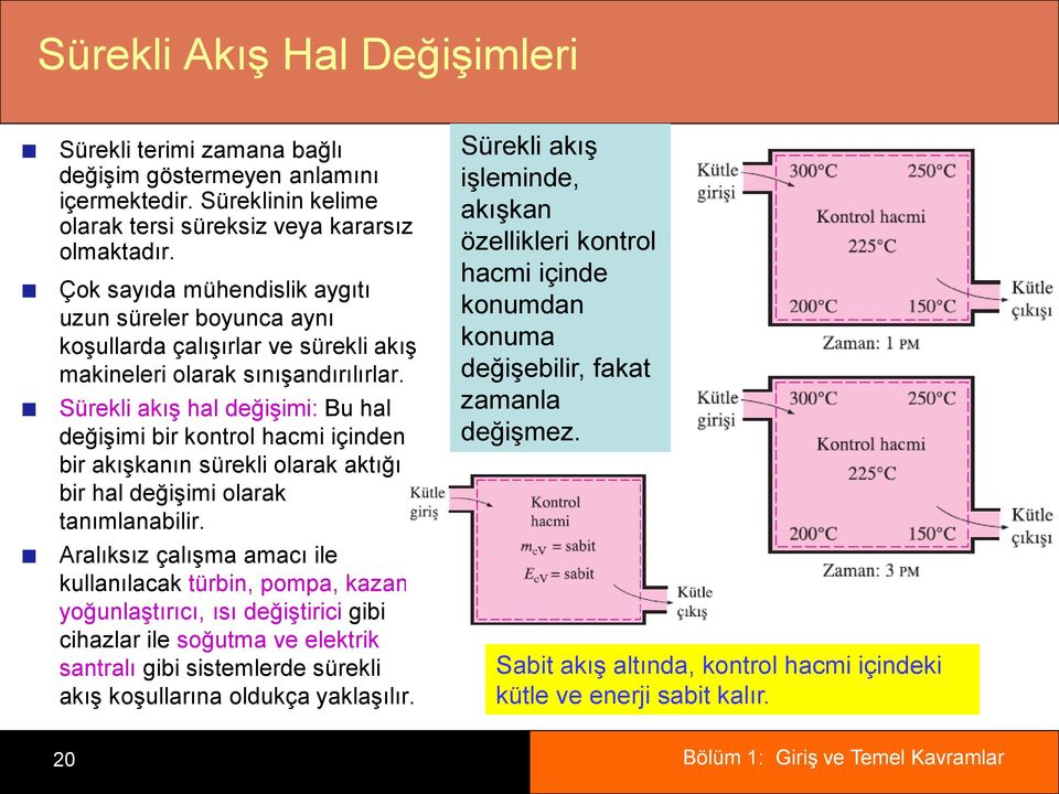 Sürekli akıģ hal değiģimi: Bu hal değiģimi bir kontrol hacmi içinden bir akıģkanın sürekli olarak aktığı bir hal değiģimi olarak tanımlanabilir.