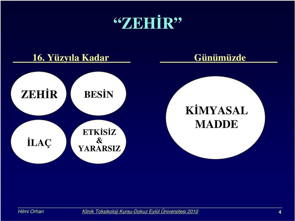 BESİN ETKİSİZ & YARARSIZ KİMYASAL