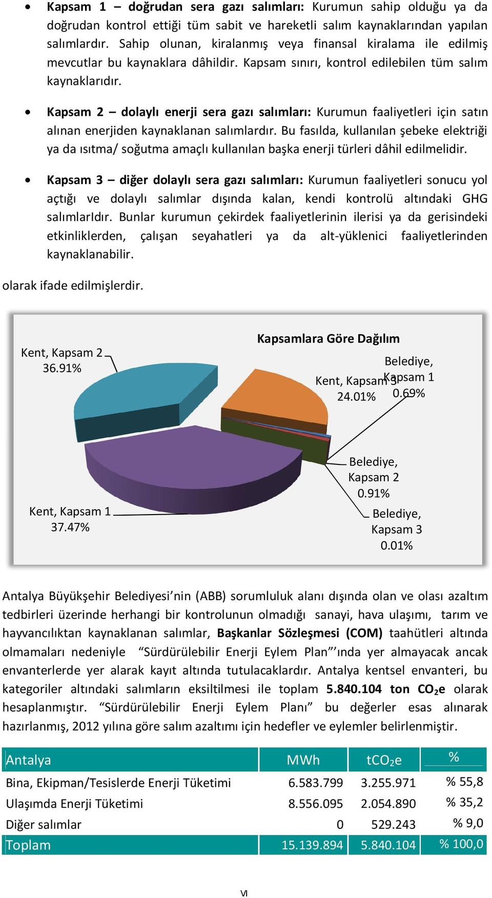 Kapsam 2 dolaylı enerji sera gazı salımları: Kurumun faaliyetleri için satın alınan enerjiden kaynaklanan salımlardır.